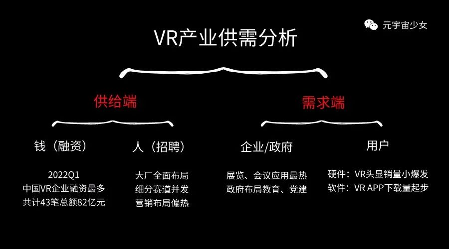 热钱涌入、诸神混战，VR的黎明在何方？